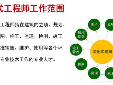 bim装配式高级工程师报名费bim装配式高级工程师证书报考