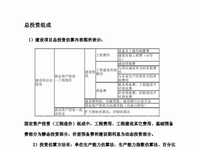造价工程师考试公式汇总表,造价工程师考试公式