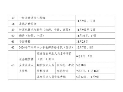 一级建造师土建考试重点一级建造师土建考试重点知识