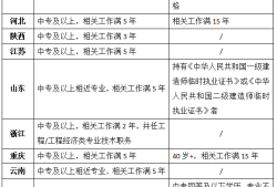 二建报名时间2024年报名时间,辽宁省二级建造师报考时间