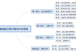 交通造价案例谁讲的好,造价工程师交通案例教程