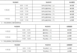 基础岩土工程师考试时间,岩土工程师基础什么时候考试