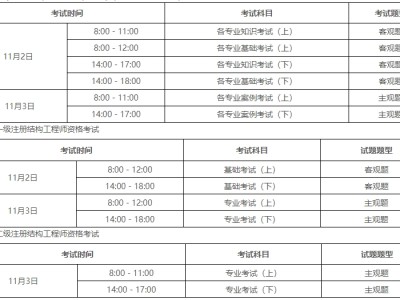 基础岩土工程师考试时间,岩土工程师基础什么时候考试