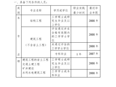 注册结构工程师学历要求,结构工程师注册流程