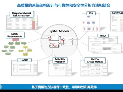 ansys官方网站ansys论坛