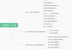 一级建造师市政答案一级建造师市政答案2024