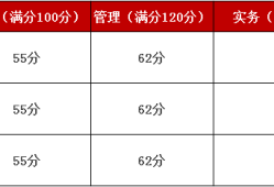 二级建造师分数线查询,二级建造师考试合格分数线