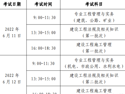 二级建造师的执业规模是什么,二级建造师的执业规模