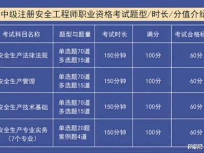 安全工程师好考吗有用吗安全工程师简单么