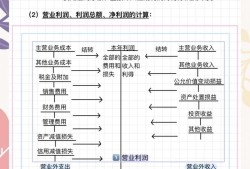 结构工程师收益分析,结构工程师收益