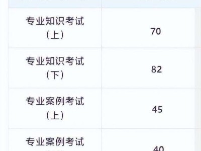 岩土工程师考试报名入口,岩土工程师报考入口