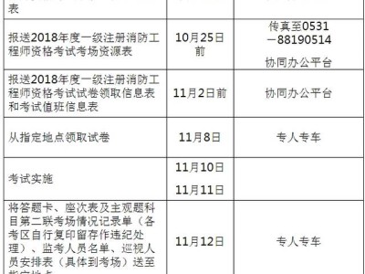 消防工程师变更注册需要继续教育吗,消防工程师报名条件会更改