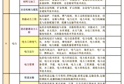 土木工程师是属于结构,土木工程师和结构工程师