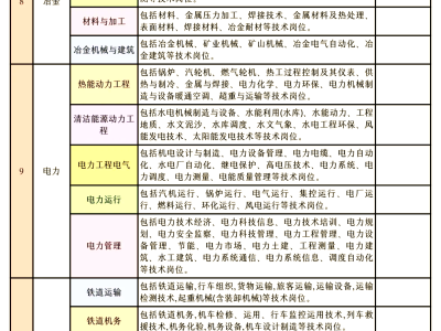 土木工程师是属于结构,土木工程师和结构工程师