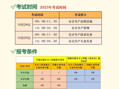 一级注册结构工程师在线教程,一级注册结构工程师专业考试考前实战训练