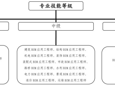 bim工程师证书怎么入库,bim工程师考试上传题怎么操作