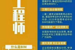 bim工程师成绩出来后什么时候拿证书,bim工程师审核未通过怎么办