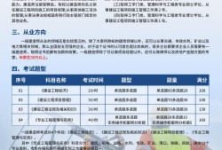 一级建造师的专业有哪些,一级建造师有哪十个专业