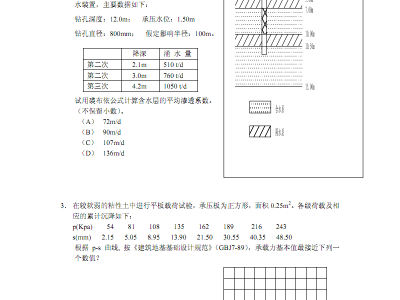 注册岩土工程师考试科目及时间2021,注册岩土工程师免费试题下载