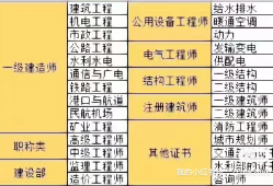 造价师还是岩土工程师好造价师还是岩土工程师