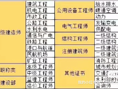 造价师还是岩土工程师好造价师还是岩土工程师