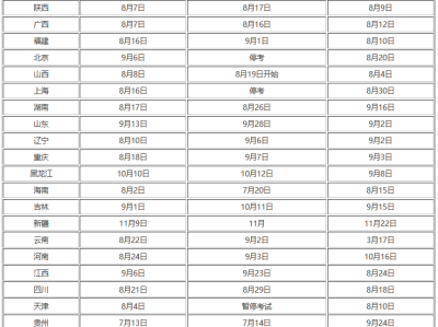 二级建造师编号在哪里二级建造师编号