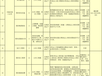 福州一级建造师招聘,福州一级市政建造师招聘