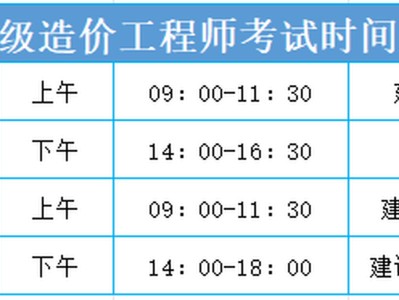 一级造价工程师 考试科目一级造价工程师考试科目及题型