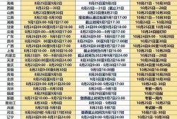 核安全工程师报名时间核安全工程师太难考了