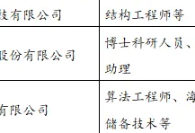 广东结构工程师收入,广东结构工程师收入多少