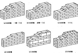 砌块墙砌块墙和砖墙的区别