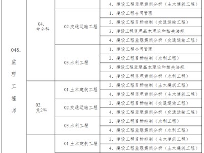 注册监理工程师的考试科目及内容,注册监理工程师的考试科目