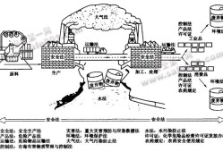 注册安全工程师考试大纲2023从哪里找注册安全工程师考试大纲2019