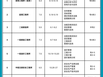 一级结构工程师考试时间几点到几点,一级结构工程师考试时间