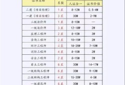 一级消防工程师考试几年,一级消防工程师考试几年有效