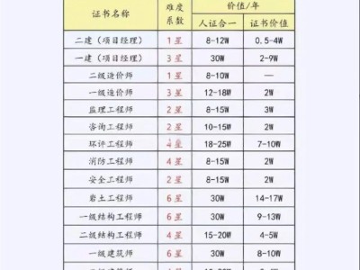 一级消防工程师考试几年,一级消防工程师考试几年有效
