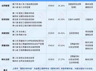 河南监理工程师成绩公布时间表河南监理工程师成绩公布时间
