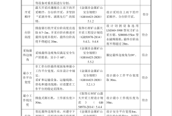 岩土工程师报考代号,岩土工程师考试类型