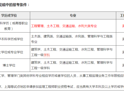 建设部监理工程师考试合格标准,建设部监理工程师考试科目