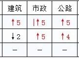 2020二建各省分数线普遍上调？对2021考试有什么影响？