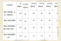 建设部监理工程师注册查询,建设部监理工程师执业资格证查询