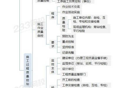 233网校一级建造师233网校一级建造师真题视频解析