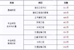 江苏二级造价工程师报名网址,江苏二级造价工程师报名