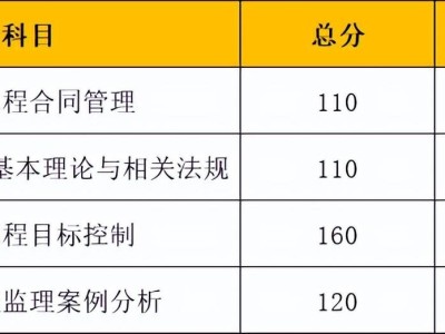 福建监理工程师成绩查询时间,福建省监理工程师报名时间2021