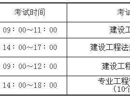 一级建造师考试科目满分2022年二建合格分数标准