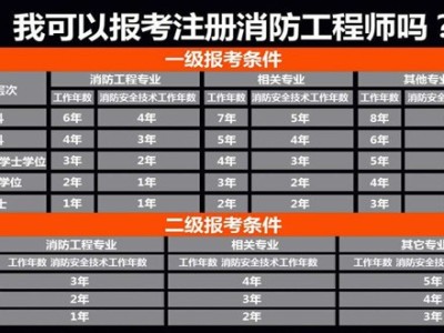 消防工程师是什么意思谁给你发工资消防工程师是什么意思