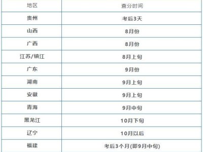 包含新疆二级建造师成绩查询时间的词条