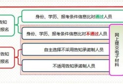 一级建造师的报名网站一级建造师报名网站官网