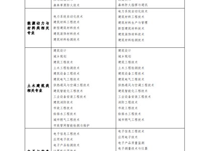 消防工程师证是做什么的消防工程师证具体是做什么的