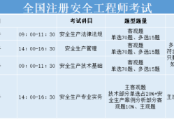 2021年注册安全工程师补贴注册安全工程师国家补贴